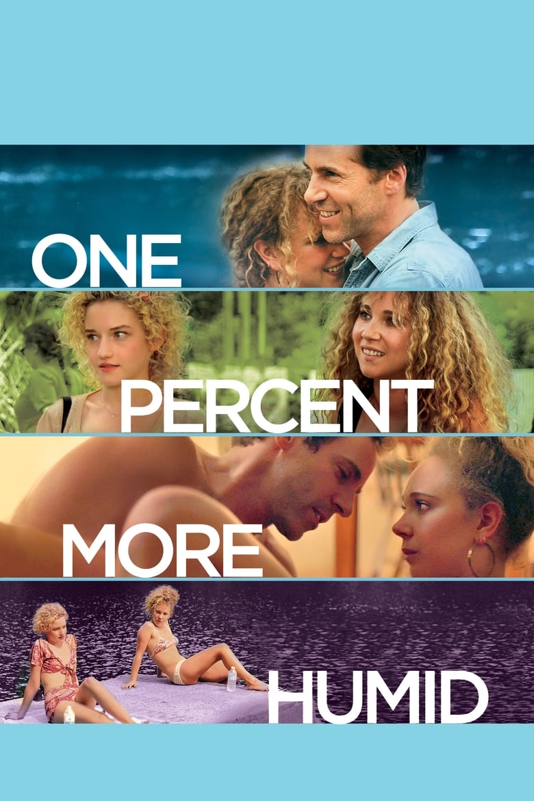 فيلم One Percent More Humid